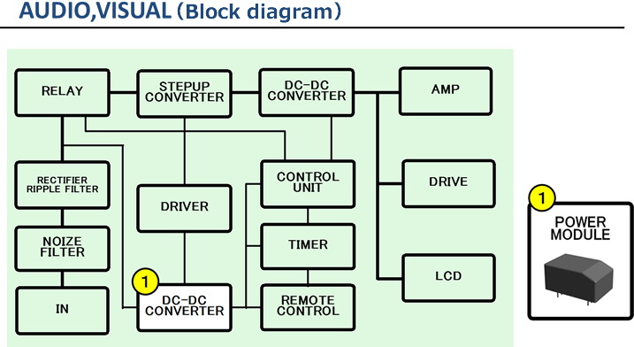 av1