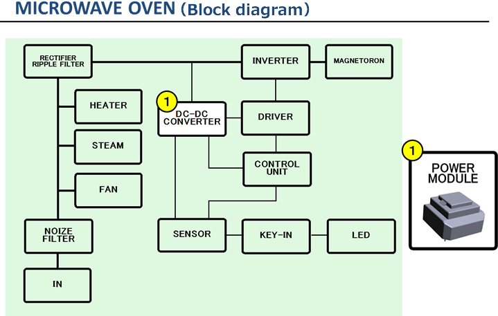 oven1