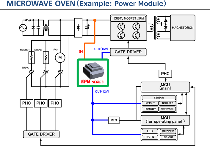 oven2