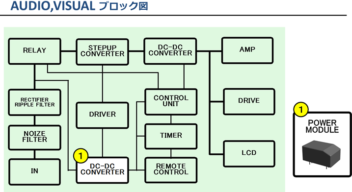 av1