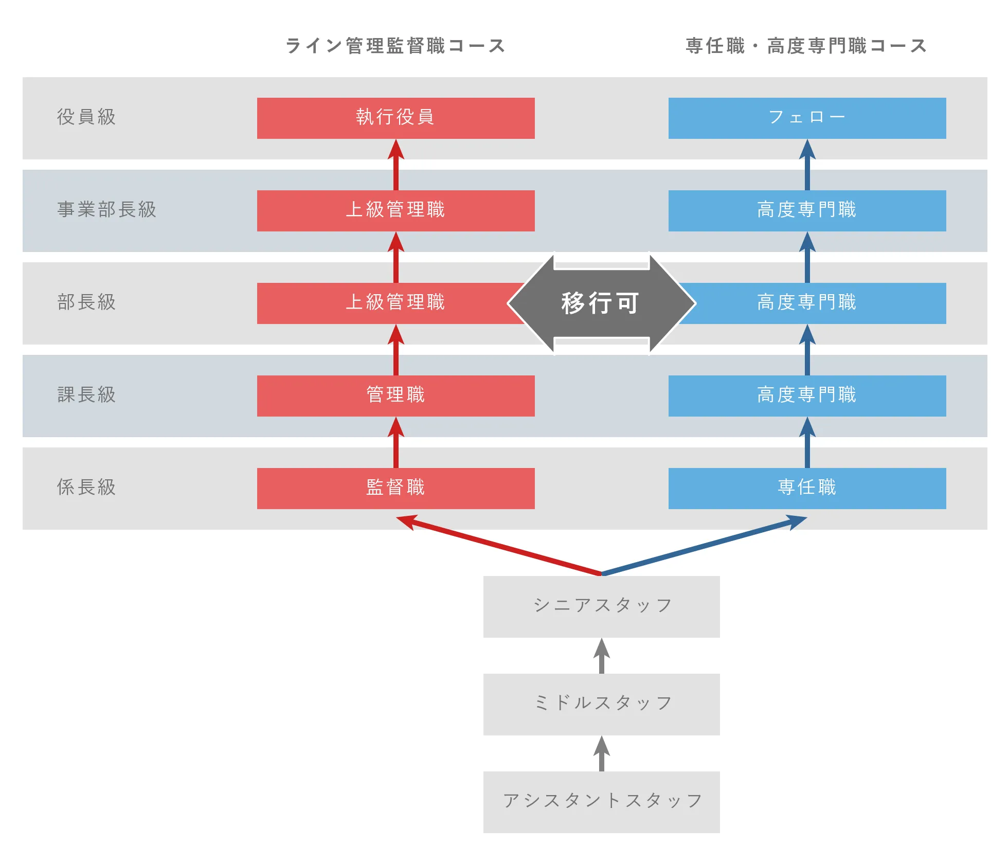 タムラ製作所グループ　キャリアプラン