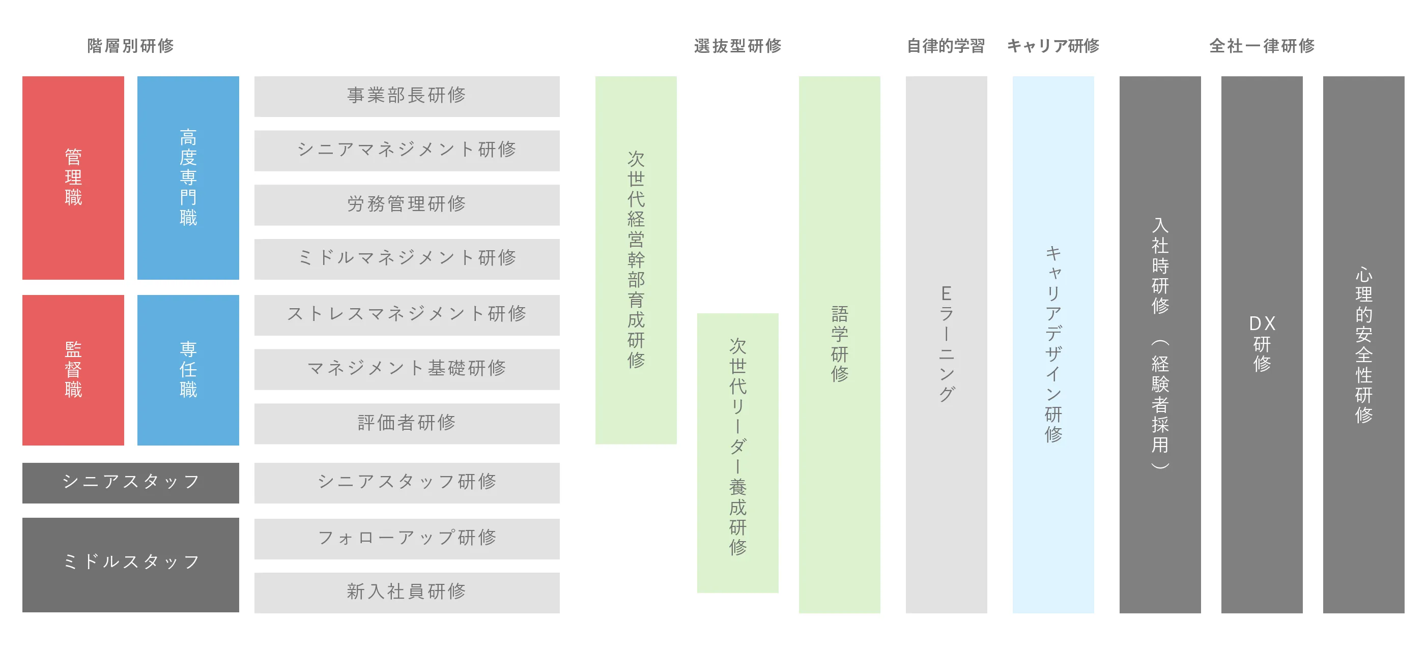 タムラ製作所グループ　研修制度